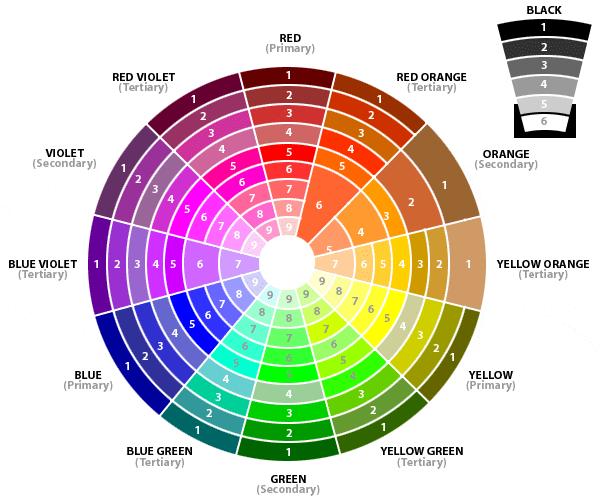 color wheel for freelance graphic designers