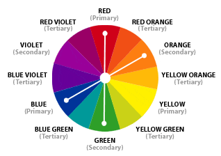 images showing tetradic color scheme