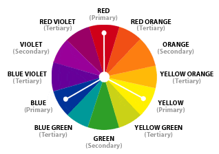 images showing triadic color scheme