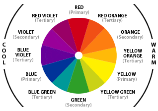 Color Wheel Showing Primary, Secondary, and Tertiary Colors color wheel showing primary, secondary, and tertiary colors